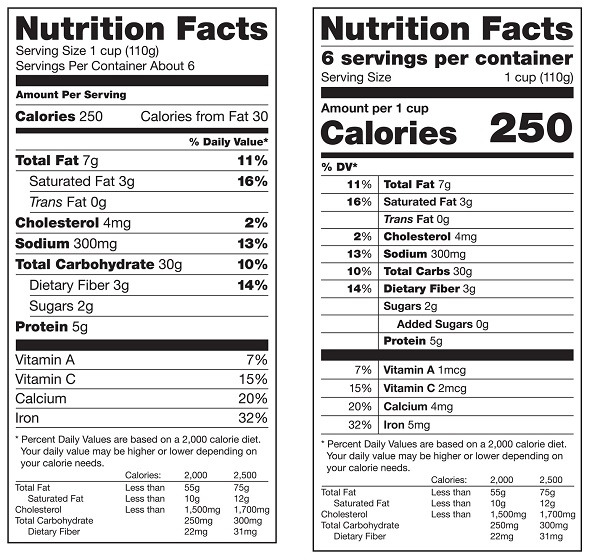 The News on the Updated Nutrition Facts